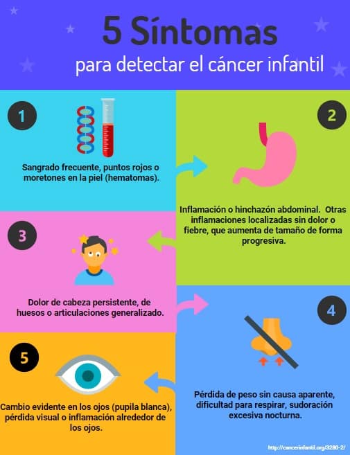 síntomas del cáncer infantil-MS Más Salud